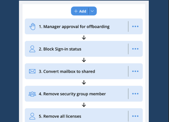 CoreView workflow visual example